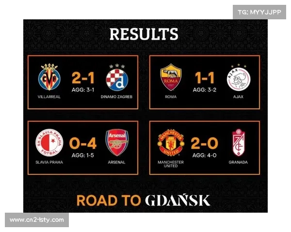 英超球队占据欧冠半数晋级席位